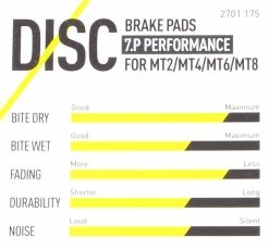 Magura - Plaquettes De Frein 7.C / 7.R / 7.P Avec Vis De Serrage 13 Magura - Plaquettes De Frein 7.C / 7.R / 7.P Avec Vis De Serrage -Promos Vélo Électrique Magasin caracteristiques plaquettes de frein magura performance 3840x2160