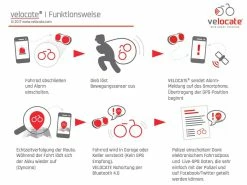 Velocate VC| One - Feu Arrière Avec GPS Intégré 7 Velocate VC| One - Feu Arrière Avec GPS Intégré -Promos Vélo Électrique Magasin velocate vc one feu arriere avec gps 2 3840x2160