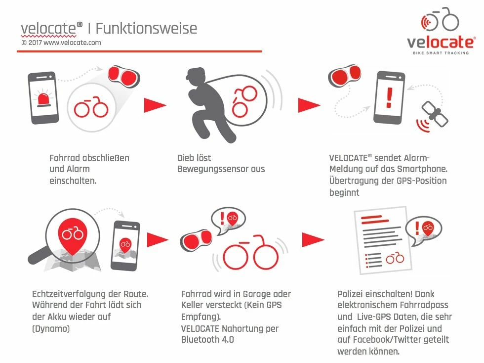 Velocate VC| One - Feu Arrière Avec GPS Intégré 5 Velocate VC| One - Feu Arrière Avec GPS Intégré – Image 3